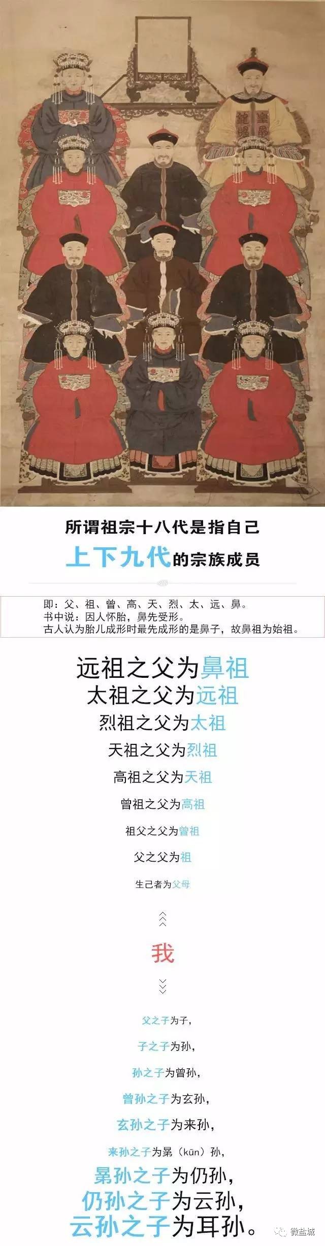 祖宗十八代你知道是哪十八代吗如何称呼