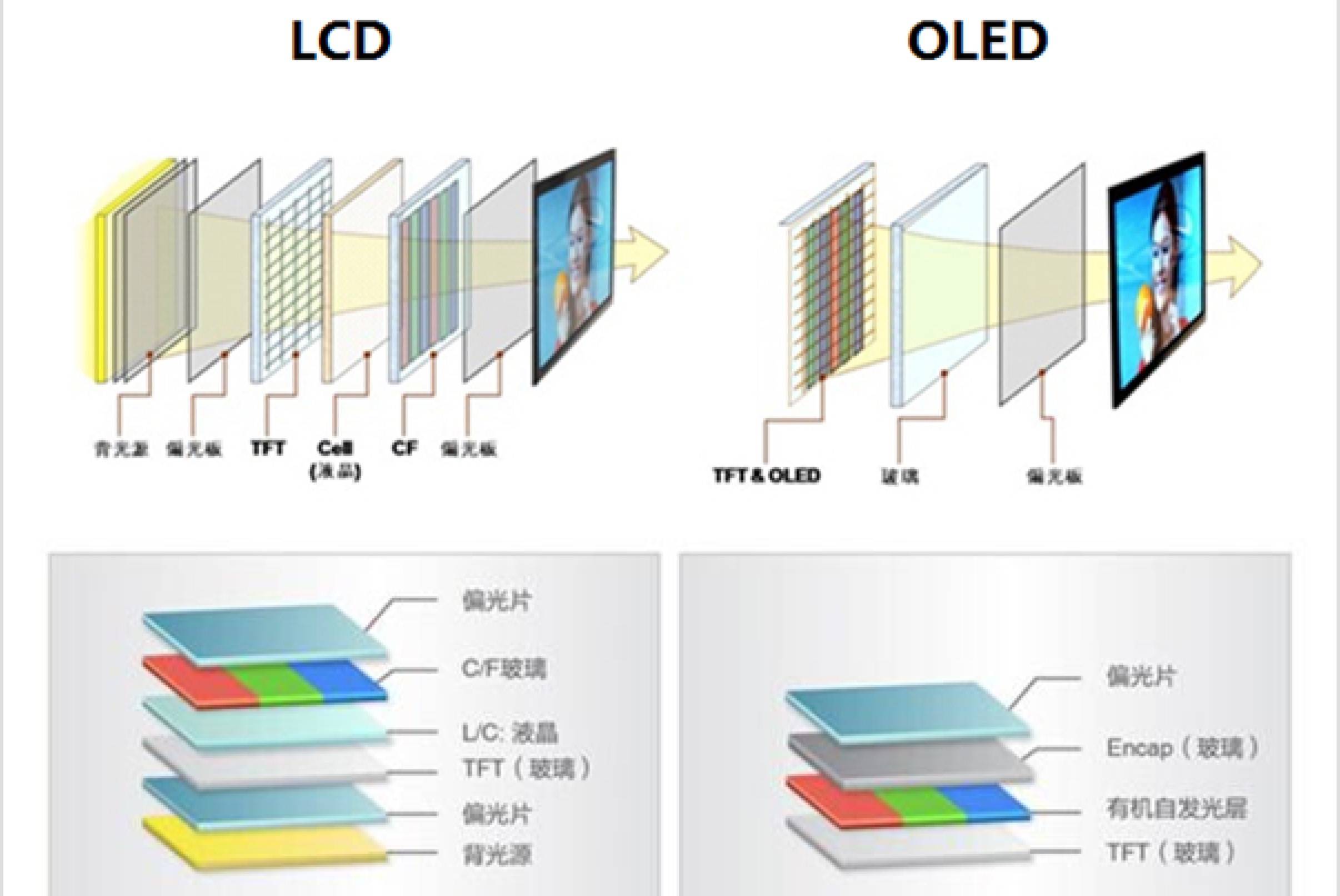 "灯厂"不止有奥迪 还有宝马的oled