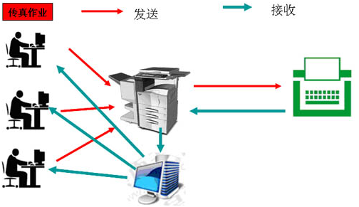 如何发传真（如何发传真给对方图解）-85模板网