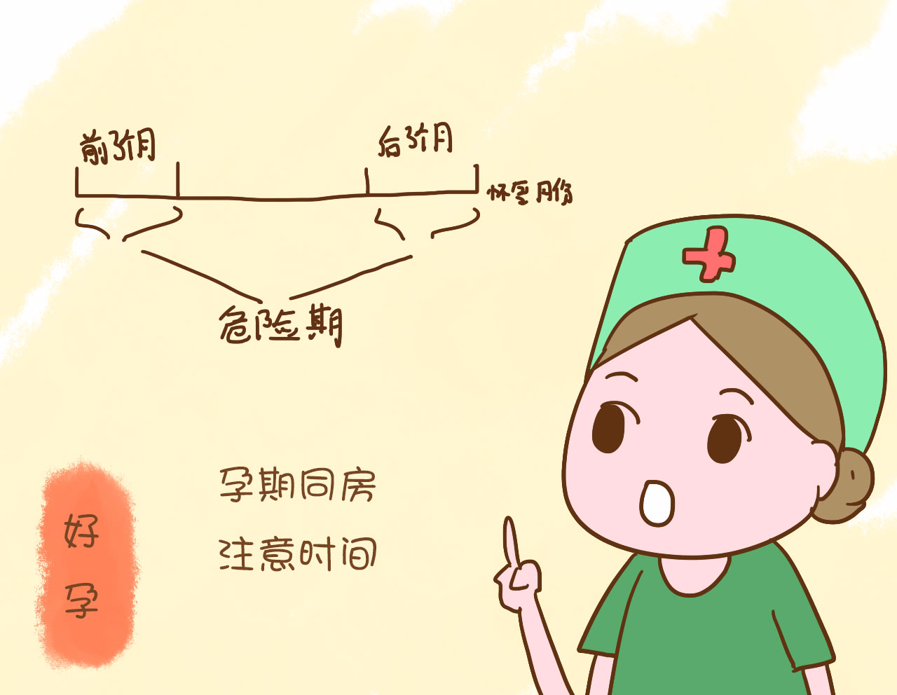 盘点怀孕期间可以同房吗?怀孕期间可以同房吗