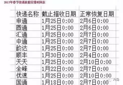 7575752017年春节快递放假安排时间表