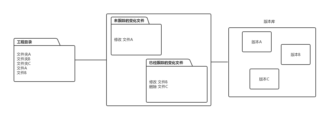 出处吧合集 git图片