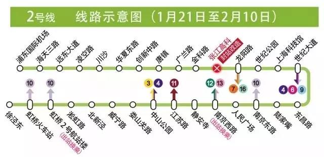 图说:2号线张江高科封站改造后的运营线路图 上海地铁供图