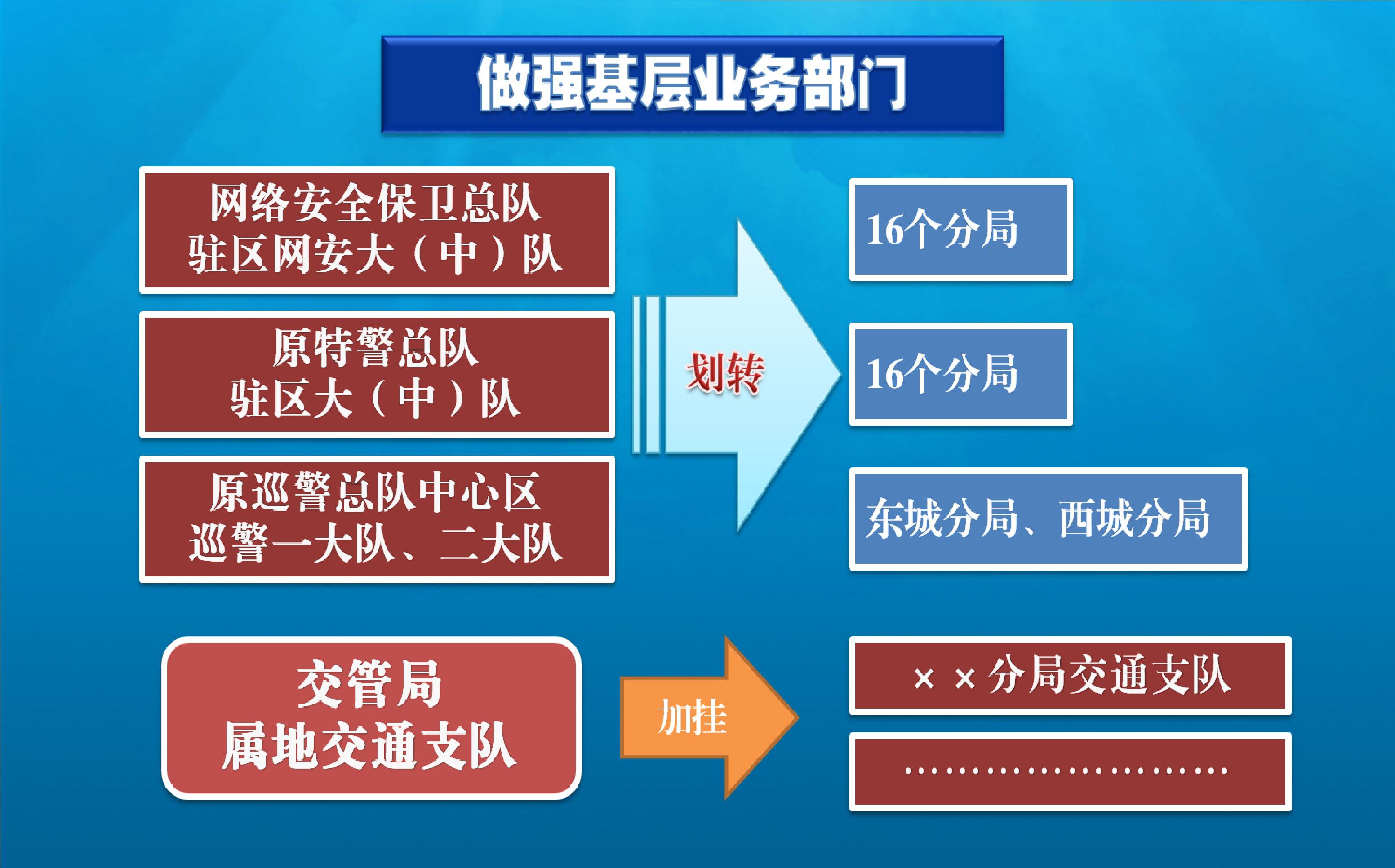 公安局组织结构图图片