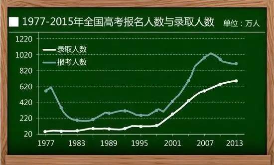 每个省高考本科录取率_省市录取高考率本科有多少_各省市高考一本录取率