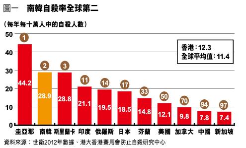 韩国人口普查_七普主要数据出炉 人口将成未来的重大问题(2)