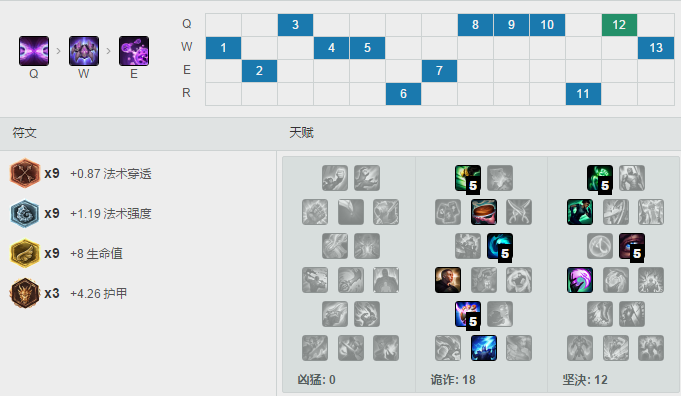 lol蚂蚱新版打法