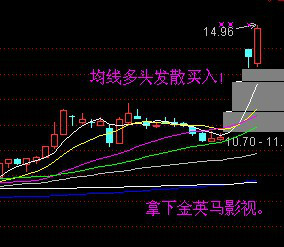 黑太阳k线的实际应用