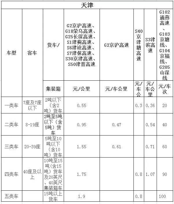 高速公路收费标准(高速公路货车收费标准)