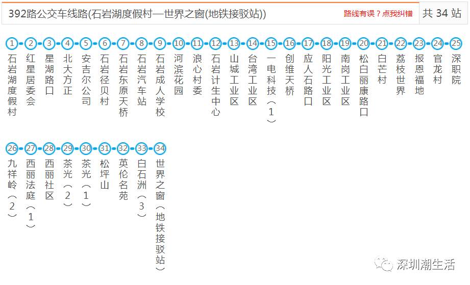 深圳所有公交,地铁,机场大巴线路大全!以后别再问我哪哪哪怎么去了!