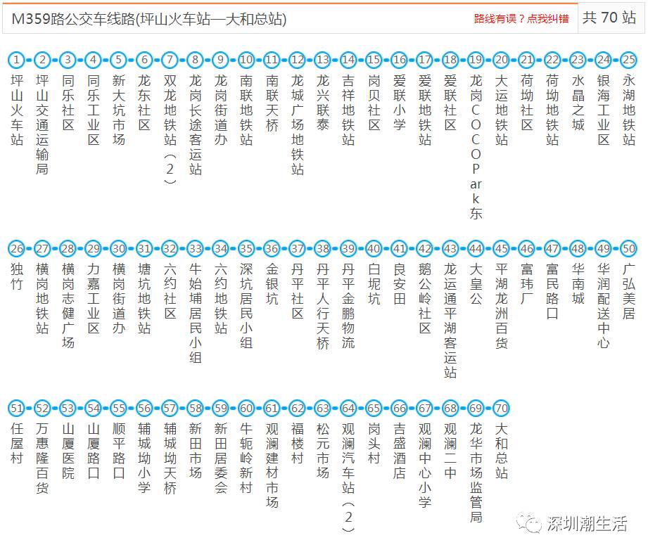 深圳m361线路调整图片