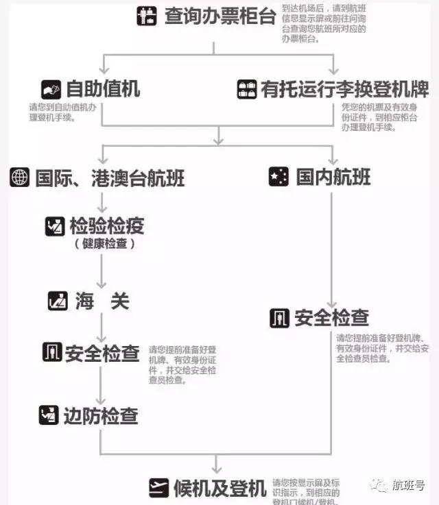 登机牌图解图片