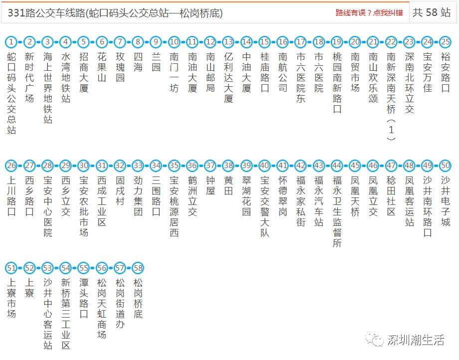 深圳所有公交,地铁,机场大巴线路大全!以后别再问我哪哪哪怎么去了!