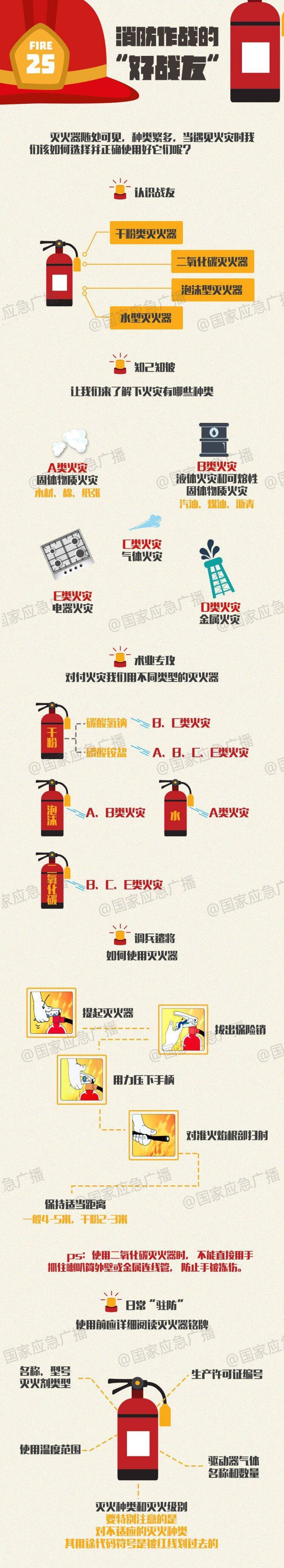 遇到火灾时怎么选择并正确使用消防灭火器