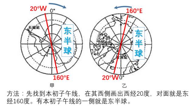 答案:东经120度小于东经160度,所以在东半球;东经170度大于东经