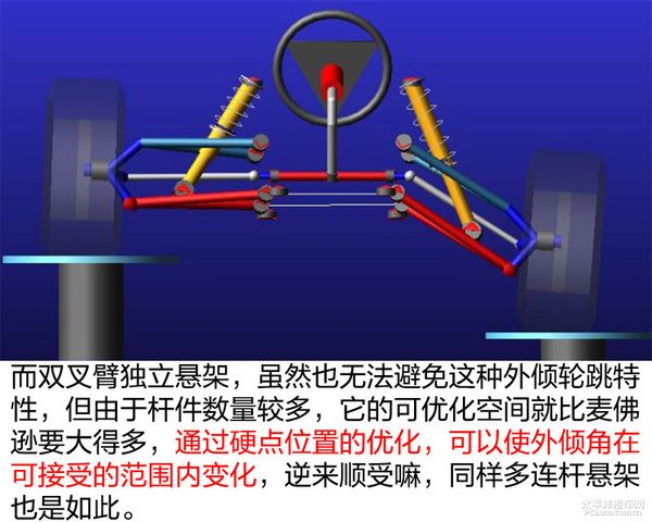 经常看我们底盘解析的同学应该知道,悬架实际上就是由导向机构,弹性