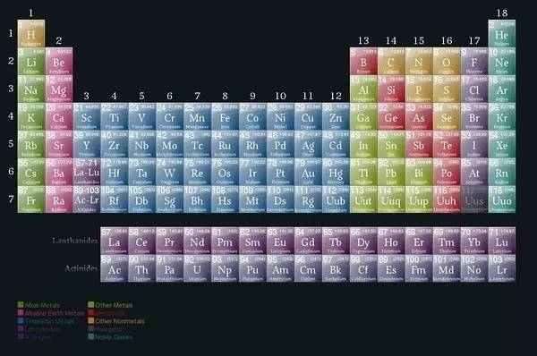 元素周期表还可以这样背早说啊