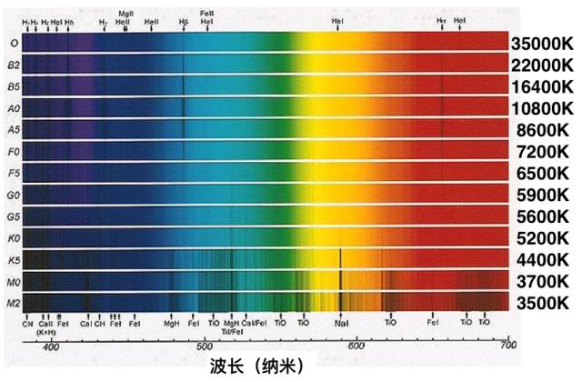 元素特征谱线波长表图片