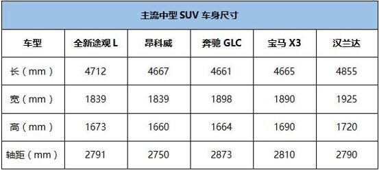 途观l尺寸 车身图片