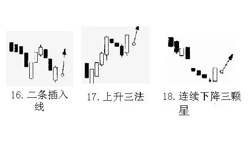  十二種k線買入信號_k線圖基礎(chǔ)入門知識圖解