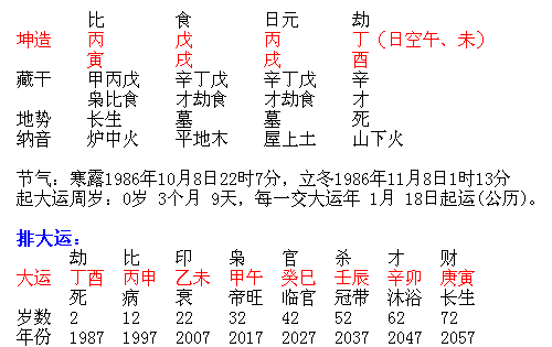 鸡年运势逆转