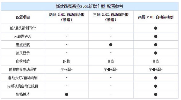 昂克赛拉参数配置图片