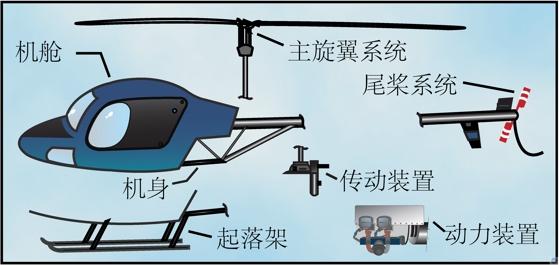 直升机主要组成结构飞行控制航空迷值得一看
