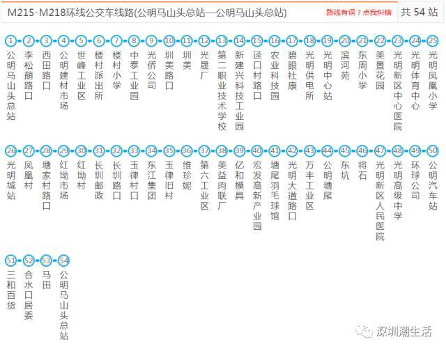 深圳所有公交地铁机场大巴线路大全以后别再问我哪哪哪怎么去了