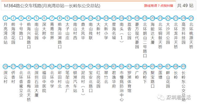 深圳m361线路调整图片