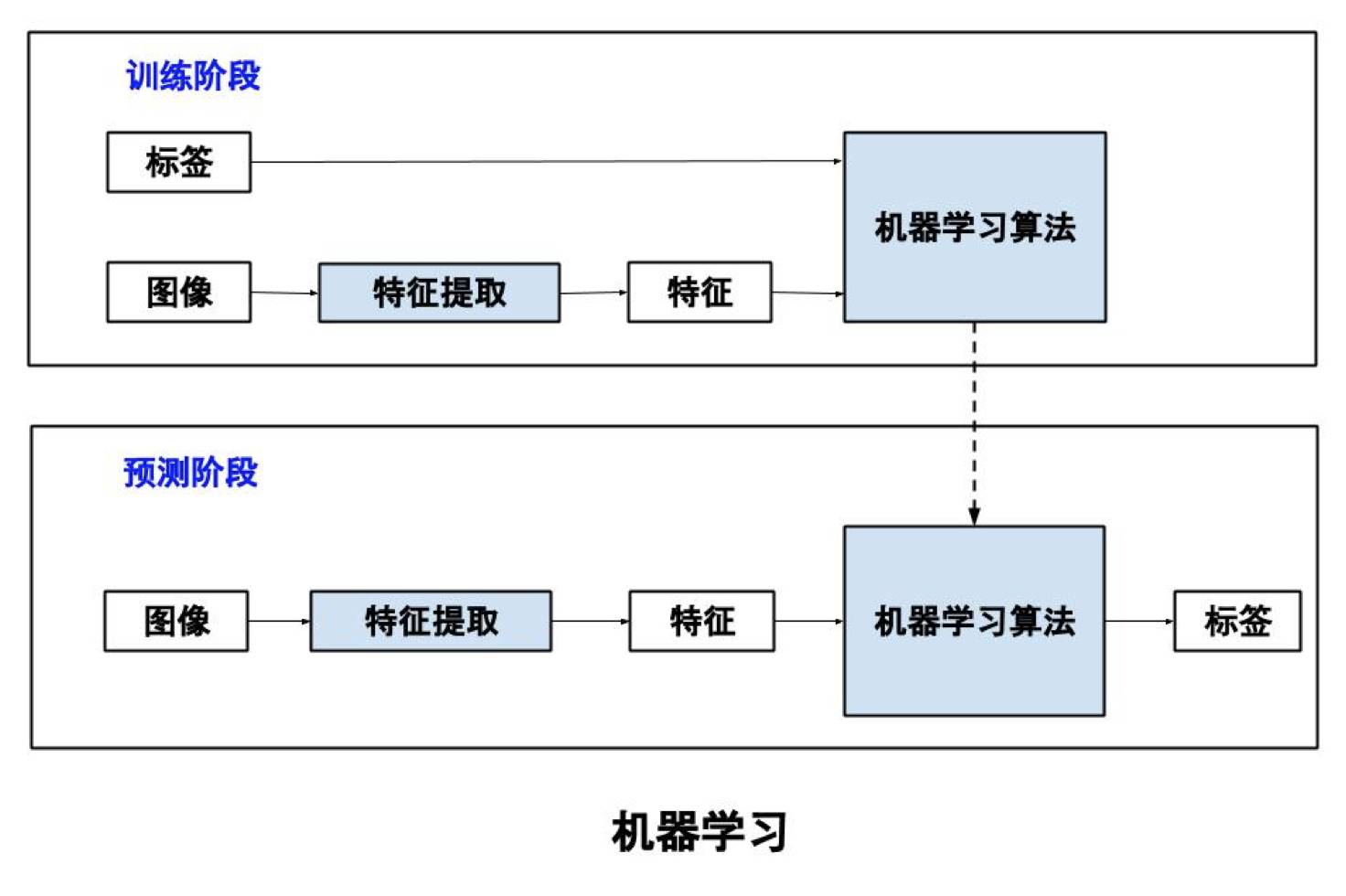 深度学习 特征学习_深度学习 人工智能_深度学习与机器学习