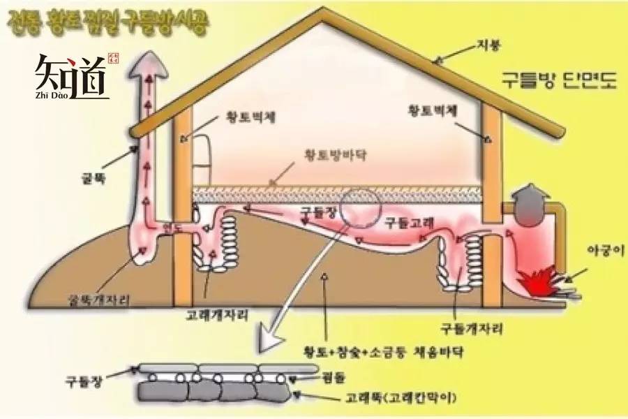 火炕回风洞图解图片