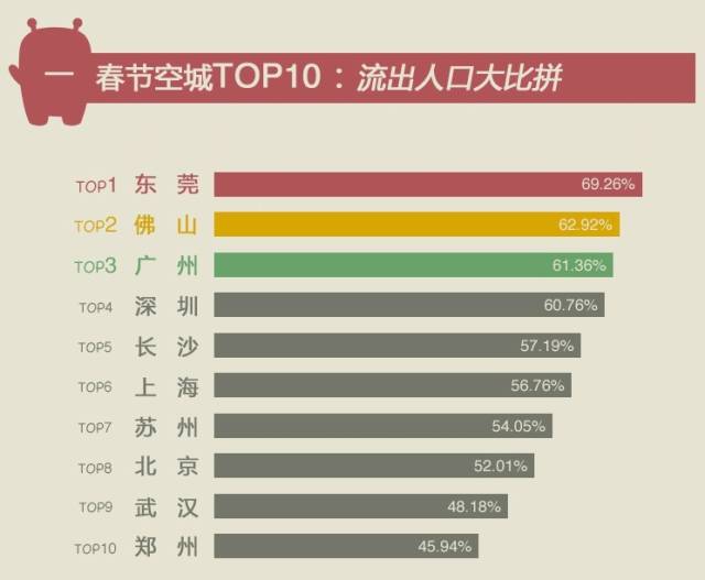 城市人口占比最高的国家_人口世界上最高(2)