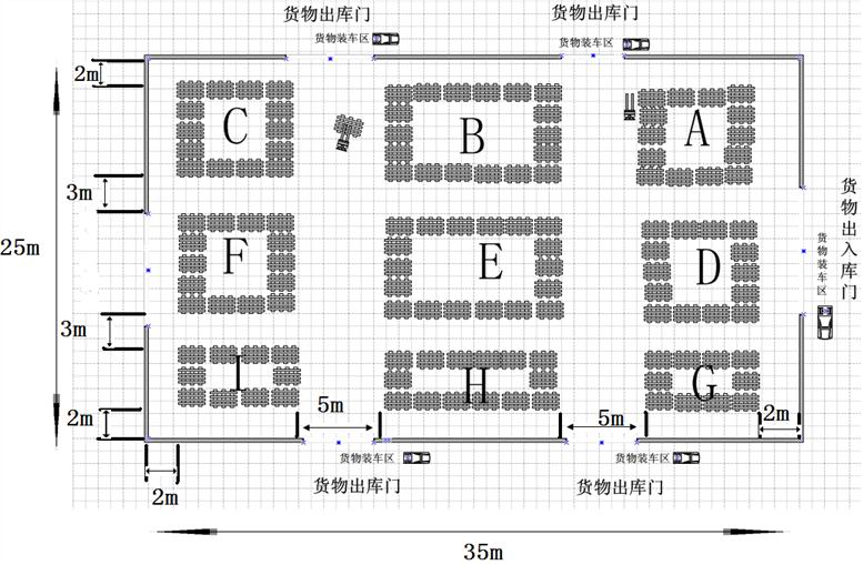 成品仓库现场优化方案分享