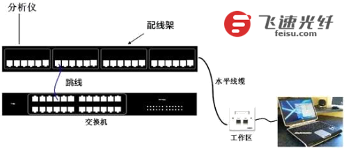 配线架安装线序图解图片