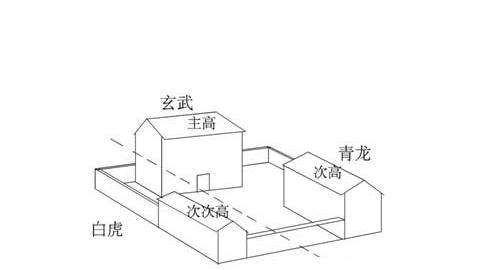 平缘风水李师傅通俗易懂论风水之前朱雀后玄武