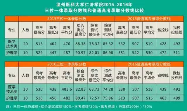 苏州大学2024年录取分数线是多少_苏州大学录取分多少_苏州大学取分线多少