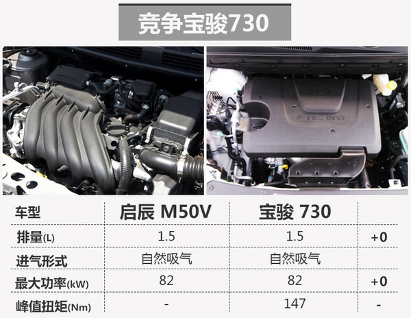 启辰首款mpv搭日产发动机 将于4月上市