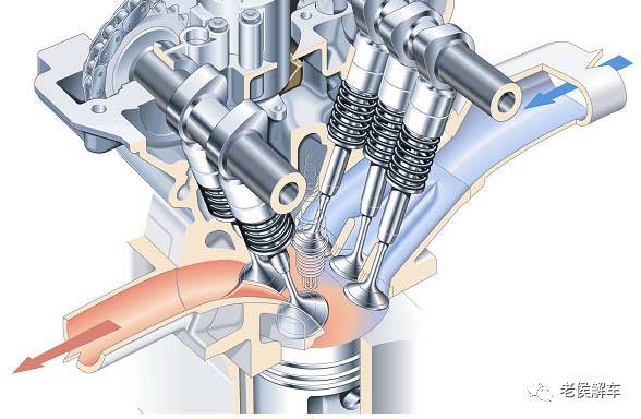 配气机构的示意图是很漂亮的,咱先欣赏几个美图:为了提高发动机的充气