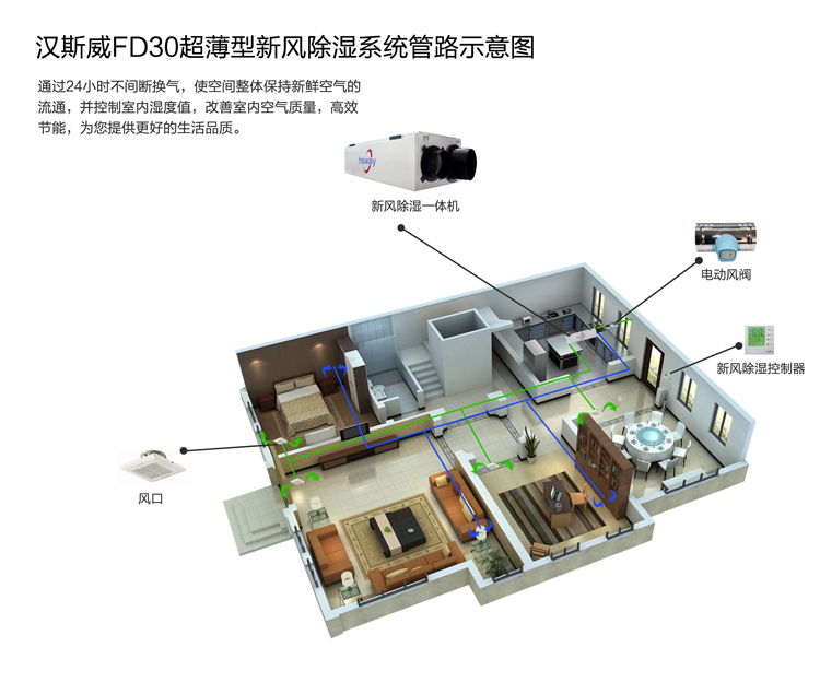 大金新风系统除湿(大金新风系统除甲醛吗)