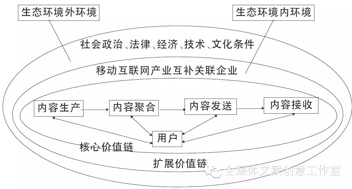 第二章移動互聯網產業鏈與價值鏈