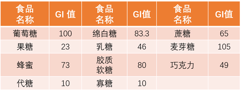 喝什么茶可以降低血糖血压_血压血脂高喝什么茶_餐后运动可以降低血糖