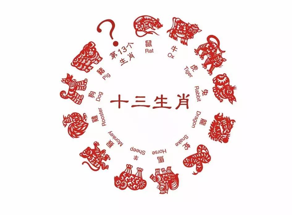 2017年百年不遇的第13个属相出现了!你的属相究竟是什么?