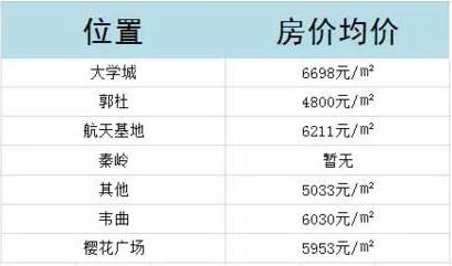 西安最新房价出炉过了个年来看看你们家房价是涨了还是跌了