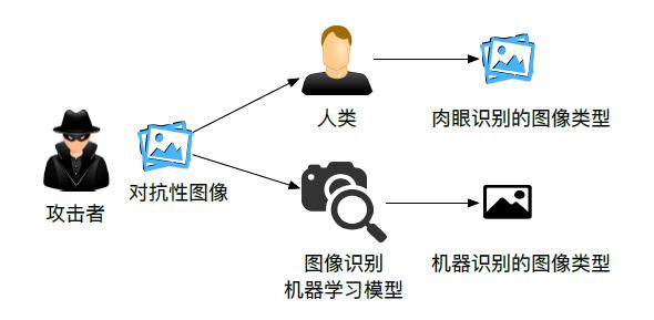 圖像識別技術從科幻談資到落地,將涉及多應用場景