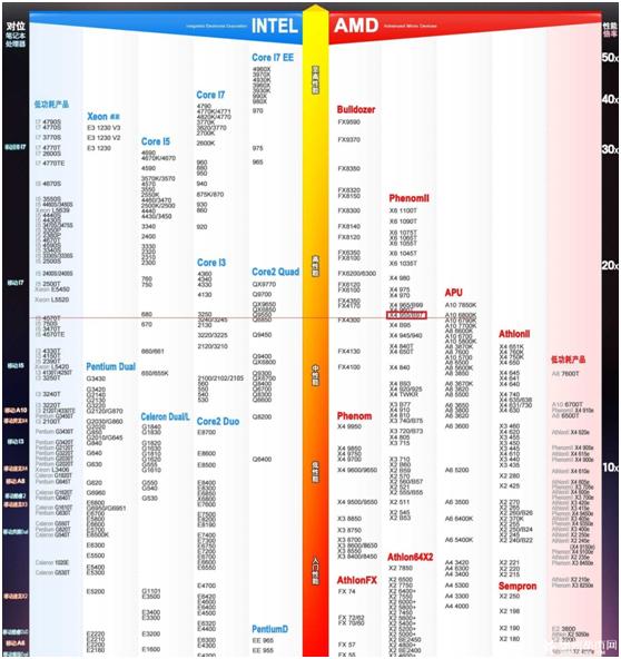 什么才是决半岛·体育中国官方网定电脑的运行速度