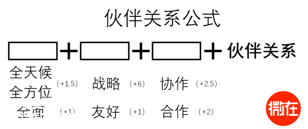 中国外交辞令潜台词图片