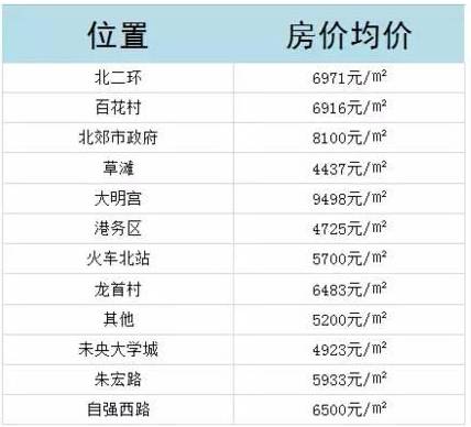 西安最新房价出炉过了个年来看看你们家房价是涨了还是跌了