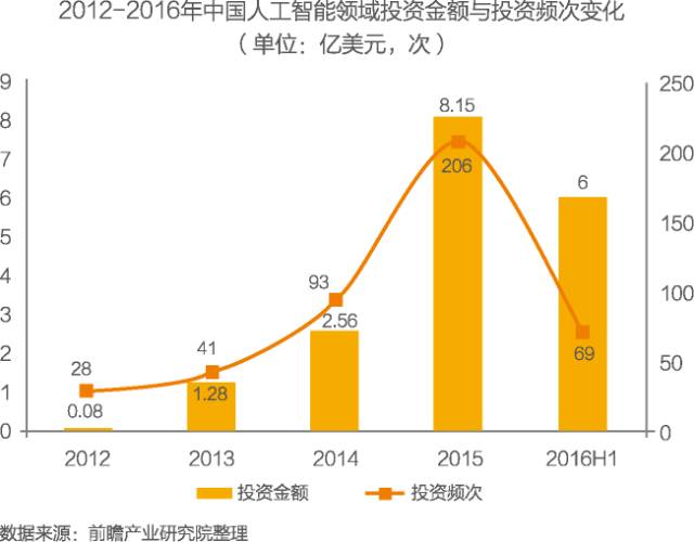 人工智能技术对智能消防系统的影响_智能人工黑箱法则_人工智能 电影 亮点