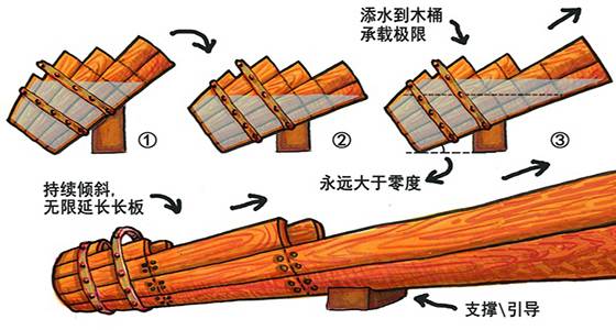 初級會計要求_初級會計要求的條件_初級會計要求幾年考過