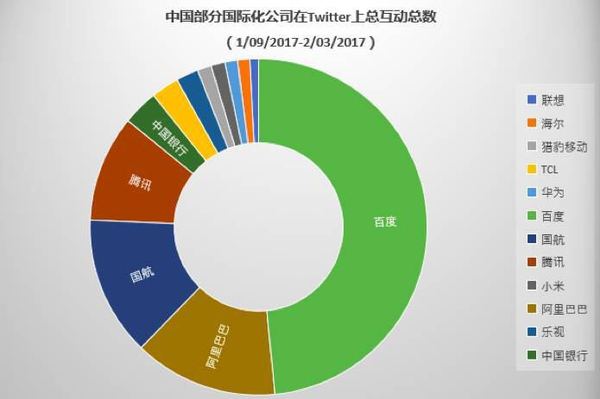 百度收录批量排名查询_百度收录批量查询工具_百度收录api批量提交